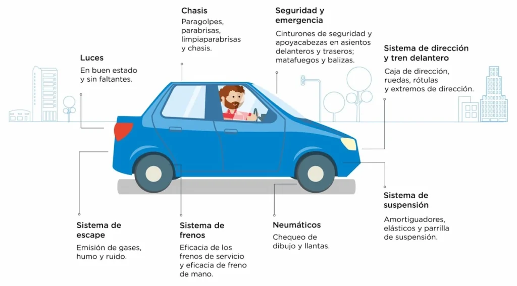 que revisan en la vtv